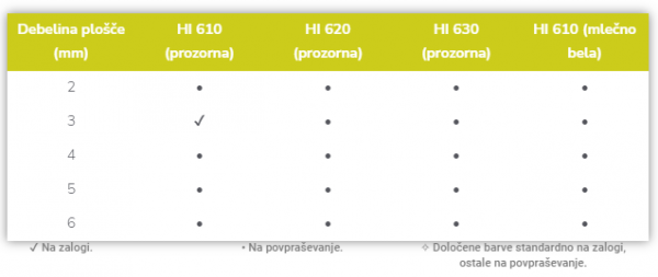 Visokootporni pleksiglas u pločama