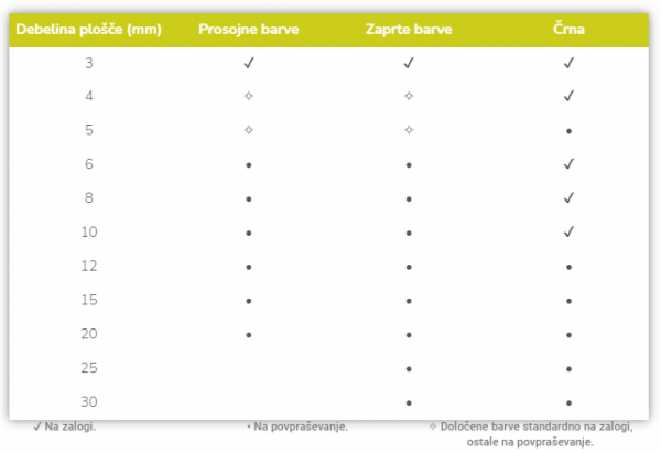 Zaliha pleksiglas ploča u boji