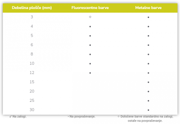 Zaliha fluorescentnih i metalnih pleksiglas panela