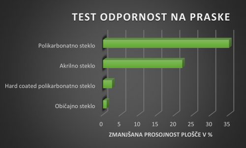 Test odpornosti na razenje